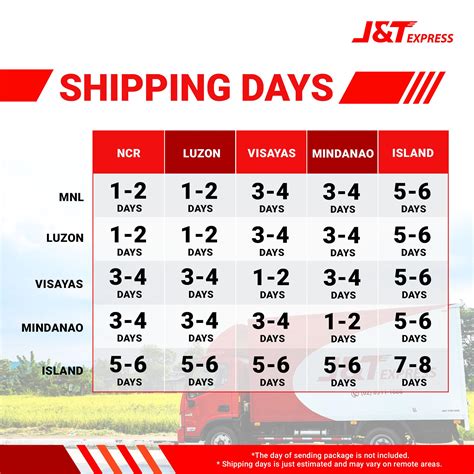 j&t delivery time manila shopee|如何区分 J 和 G 这两字母的英语读音？ .